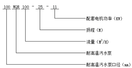 耐高溫污水泵