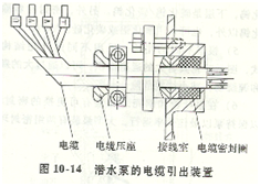 潛水泵電纜接線示意圖