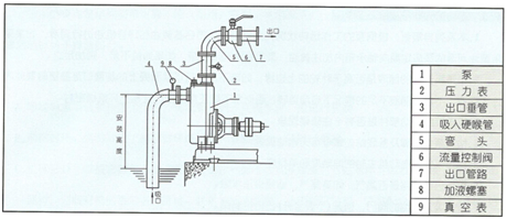 大東海泵業自吸泵安裝示意圖