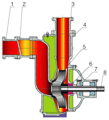 大東海泵業(yè)ZWL無堵塞排污泵結(jié)構(gòu)圖