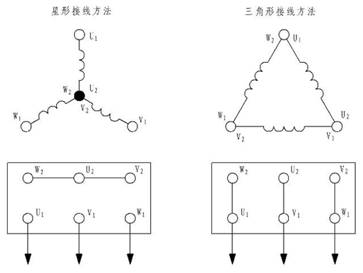 電動(dòng)機(jī)接線方式圖