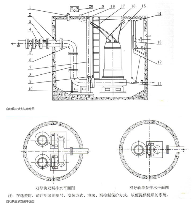 耦合安裝示意圖